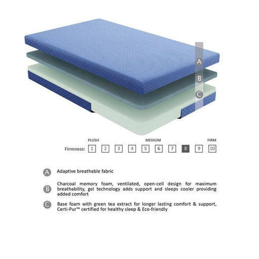 MT-PG07BLF - 7" Blue Full Gel-Infused Memory Foam Mattress and Pillow Set image